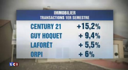 Les ventes des agences immobilières Century 21