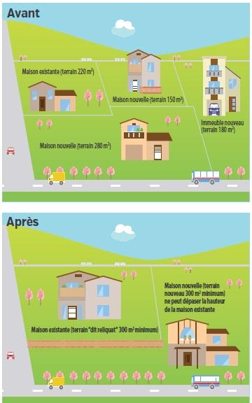 Comment découper un terrain sur Carquefou