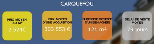 les chiffres de l'immobilier en 2016 par l'agence immobilière Century 21 CAI de Carquefou: prix, délai, m²