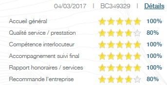 avis client sur l'achat d'un appartement de type 3 par l'agence immobilière Century 21 CAI de Carquefou