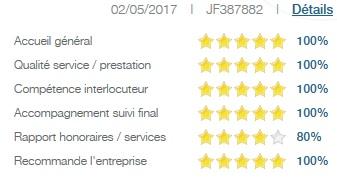 Avis sur une location d'un appartement de type 2 sur l'agence immobilière Century 21 CAI de Carquefou