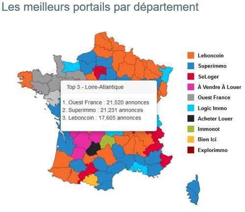 le classement des meilleurs portails immobilier